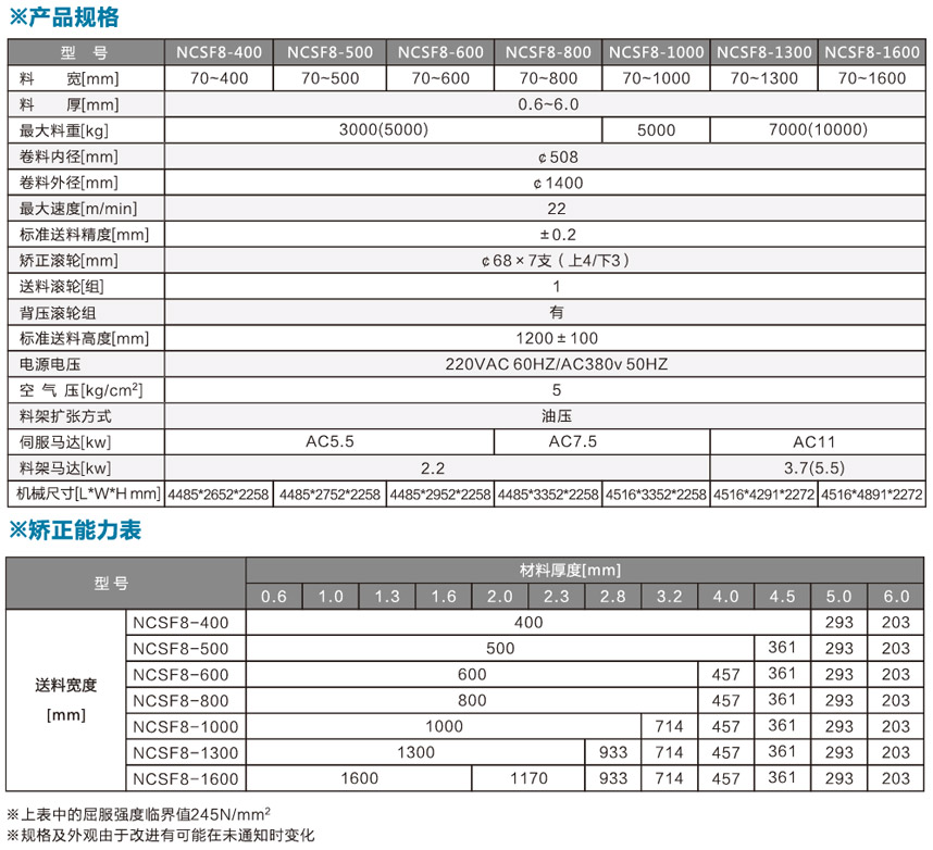 厚板型三合一送料機(jī)NCSF8產(chǎn)品規(guī)格