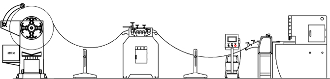 開卷整平送料剪切生產(chǎn)線